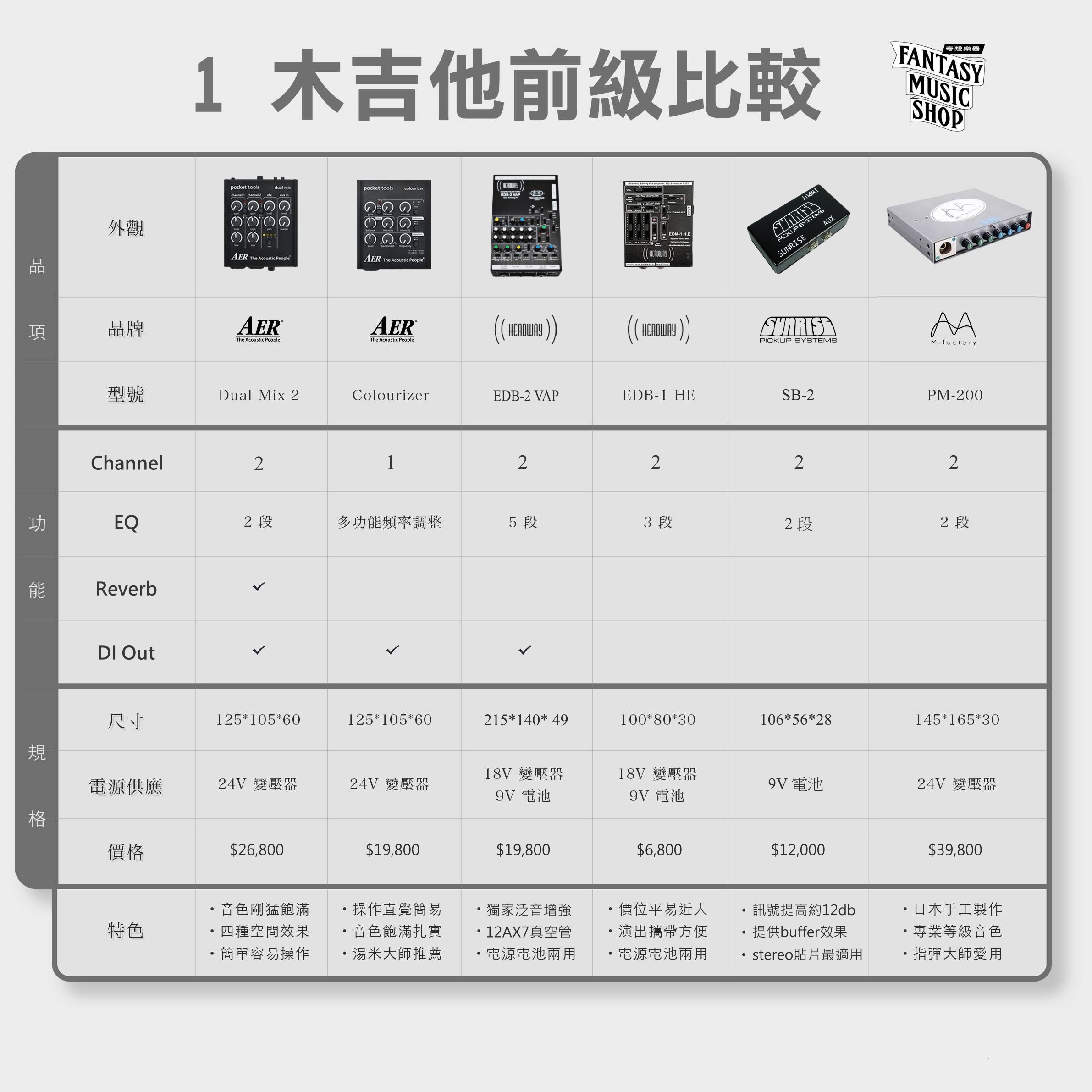 木吉他前級比較